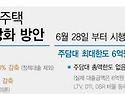 주담대 6억 제한,갭투자 ..
