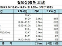 [산행사진] 칠보산(충북 괴산)