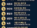 건강 정보 공유 해 봅니다~