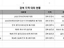2025년 전국/경북 배구대회 일정