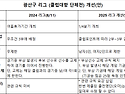 [의견 취합] 광산구 리그(클럽대항 단..