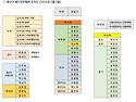 광산구 배드민턴협회 조직도 (2025년..