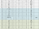 2025 광산구리그 최종 명단 (열람)