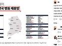 [단독] &ldquo;빅5 병원 긴급 ..