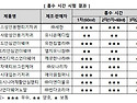 소비자원, 성인용 기저귀 ..