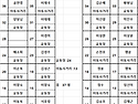 231차 정기산행(대청도 백령도) 좌석표