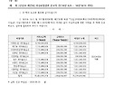 자금차입결과 신고(6,7,8월)