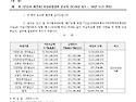 자금차입결과신고(9,10월)