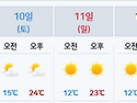 25.5.6.Tue.Cloudy.