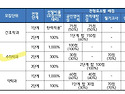 강원대 모집요강 일반 2 학사 1