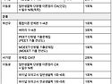 2026 경상국립대 합격수기 (장학생, ..