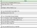 생물 구술 스터디 모집합니다. (마감)