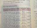 중급 3방식 종합문제 7번(p.314), 9번(p.330)