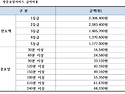 2026년 운영규정