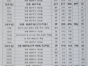 24년 10월 성가