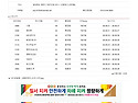 2026. 9. 21~29 추석 연휴 교통사고 ..