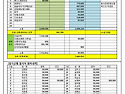 제168차 정기산행 경비정산[연천:고대산]