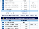 2027년 12월 20일 출발하는 세부 글랜트어학원 2인 4주 가족연수 비용 견적서