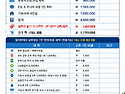 필리핀 세부 IMS학원 4인실 2주 비용