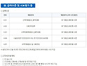 2024년 4분기 2차수 한국산업기술시험원 위촉 계약직(사무/기술직) 공개모집(~1/3까지)