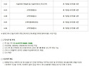 2025년 2분기 1차수 한국산업기술시험원 위촉 계약직(사무,기술,기능직) 공개모집(~5/7)