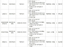 한국교통안전공단 2025년 제1차 기간제근로자 통합채용 공고(~3/5)