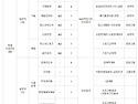 2026년 창원시 산하 공공기관 통합채용 공고(~5/12)