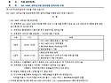 ISO 14001:2015 내부심사원 양성과정 공개교육(9/26-27)