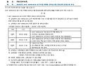 IATF 16949:2016 요구사항 이해와 내부심사원 양성 과정(12/1-3)