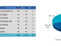 2024년 고객만족도 조사 결과 안내