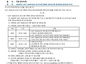 IATF 16949:2016 요구사항 이해와 내부심사원 양성 과정(8/19-21)