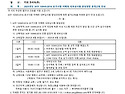 [모집] IATF 16949 요구사항 이해 및 내부심사원 양성과정 (8/20-22)