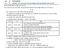 [모집] IATF16949:2016 요구사항 이해와 내부심사원 양성과정(11/19-21)