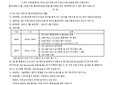 ISO 9001 인증심사원 양성과정(QM 모듈) (3/20-21)