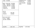 제166차 동강래프팅 정기산행 결과내역..