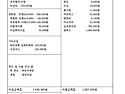 제169차 영암월출산 정기산행 결과내역..