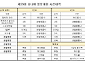 제29회 유니배 시상내역