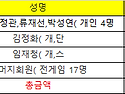 제29회 유니배 조편성