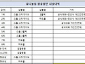 제20회 클럽 최강자전 & 제8회 왕중왕전 시상내역