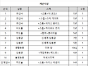 2024 연말이벤트게임 시상