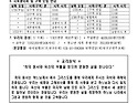 본당주보 2026년 7월19일(연중 제16주일)