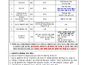 2026년 2차 더현대글로벌×더셀렉츠 글로벌 팝업스토어(일본 도쿄) 참가 ..