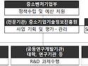 2025년도 중소기업기술혁신개발사업 시장확대형(기술이전사업화) 하반기 시..