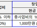 2025년 3차 프리팁스(Pre-TIPS) 창업기업 모집 공고_창업진흥원