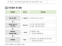 2024년 특허나눔(무상이전ㆍ저가이전) 모집 공고_제주테크노파크