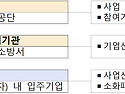 [대구] 2024년 대구산단 화재 초기진압을 위한 부착형 소화패치 지원사업 ..