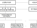 2025년 제1차 조선해양산업기술개발사업 신규지원 대상과제 공고_한국산업..