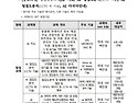 2026년 관광AI 오픈 이노베이션 TRVL-X Lab 공고_한국관광공사