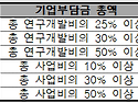 [충남] 2026년 2차 해양바이오산업 클러스터 플랫폼 구축 사업 수혜기업 ..