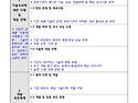 2027년 철도 유관기관 연계형 실용화 R&D 지원사업 공동연구개발 참여기업..